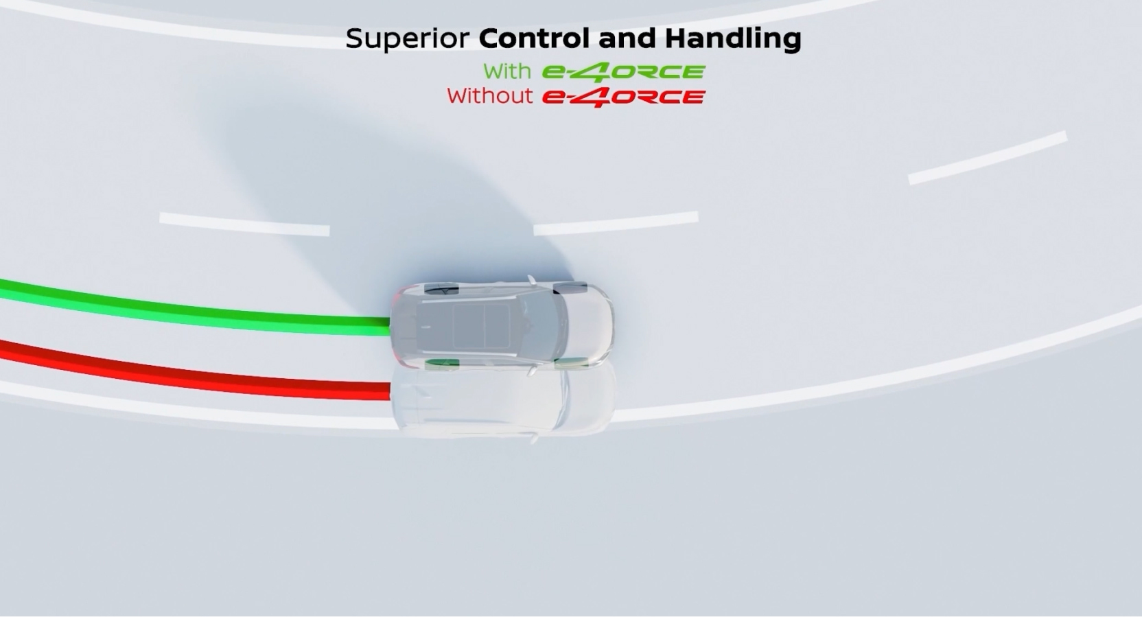 เข้าโค้งอย่างแม่นยำตามใจต้องการ